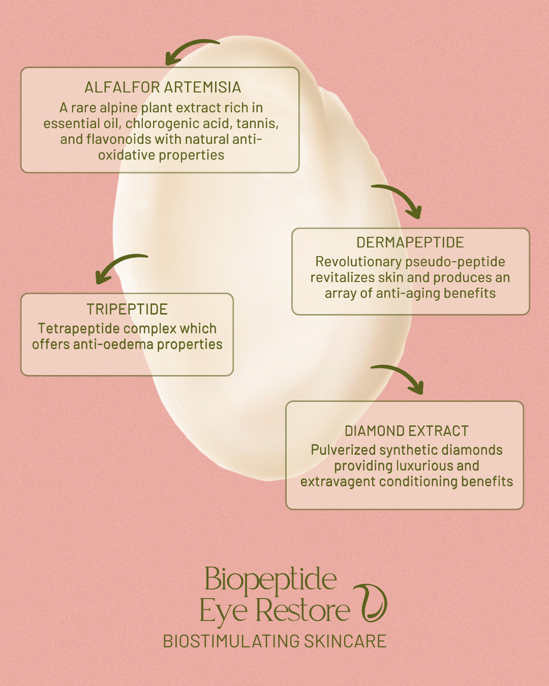 Biopeptide Eye Restore