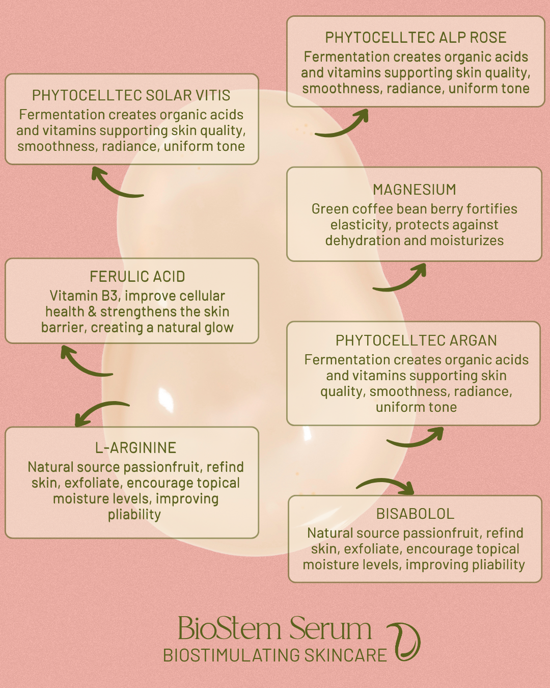 Biostem Serum