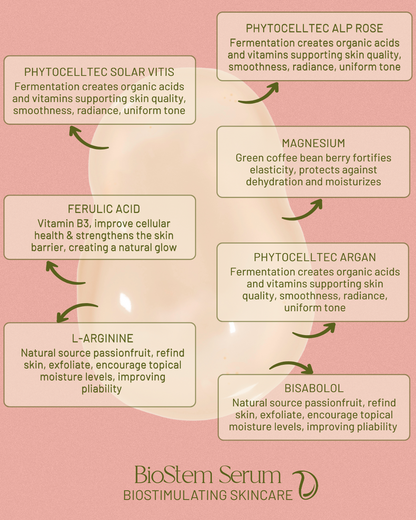Biostem Serum