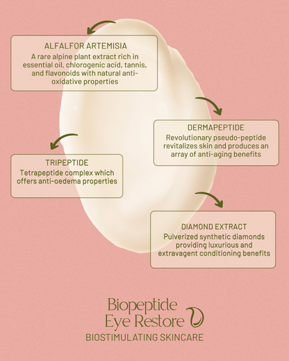 Biopeptide Eye Restore