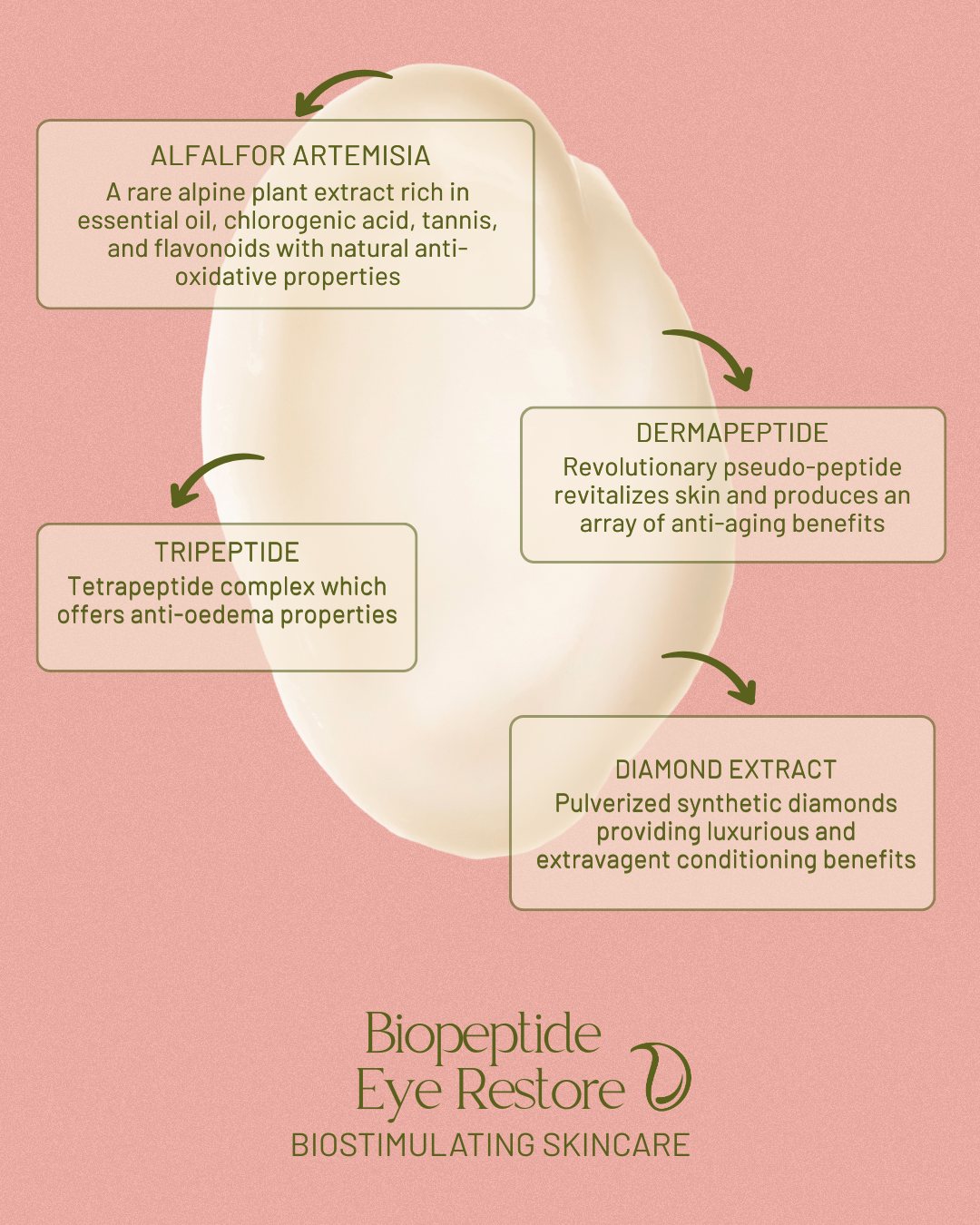 Biopeptide Eye Restore peptide eye cream by Evangeline, view 3
