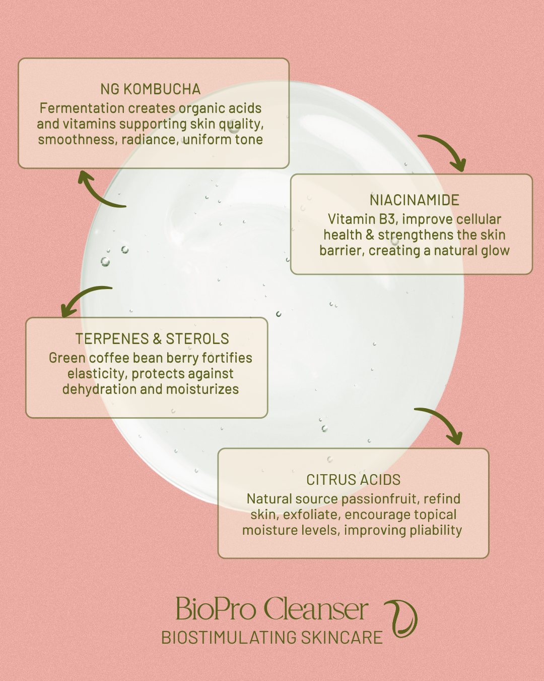 Nourishing BioPro exfoliating cleanser by Evangeline, view 3