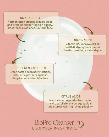 Nourishing BioPro exfoliating cleanser by Evangeline, view 3