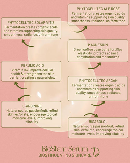 Biostem plant stem cell serum by Evangeline, view 3