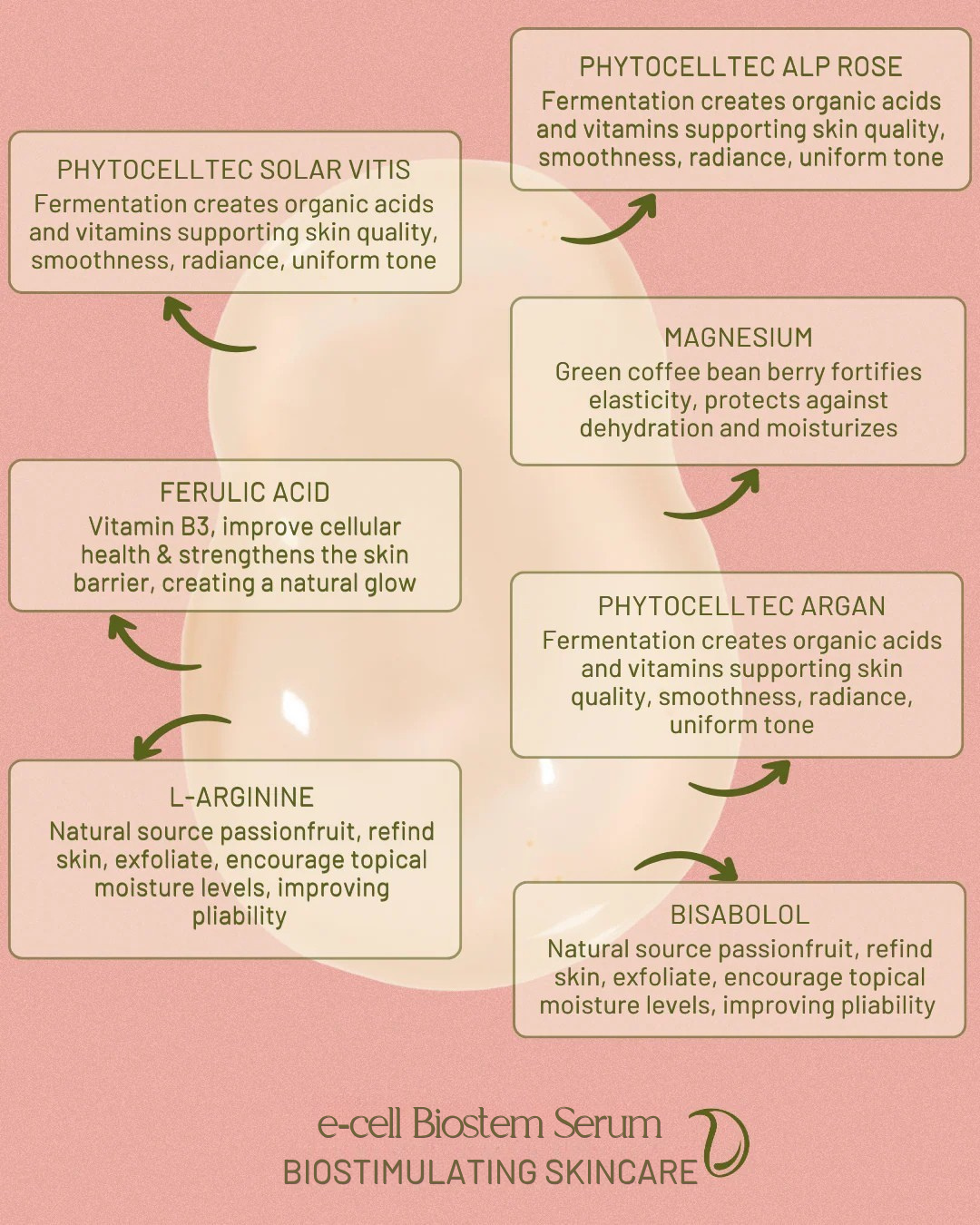 e-Cell Serum